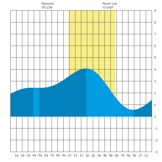 Gareloi Island tide chart for Tuesday, December 14, 2021