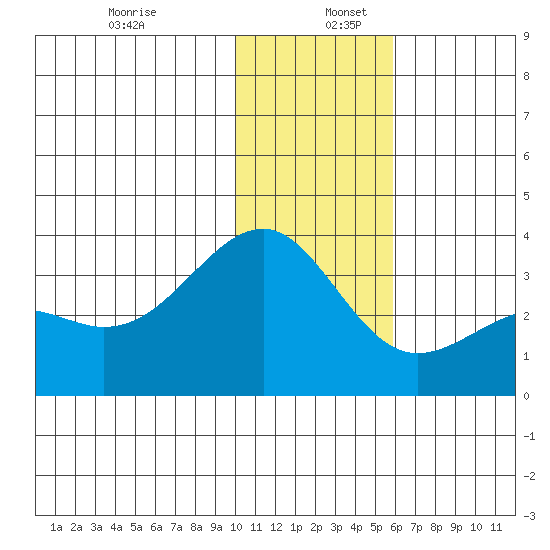 Gareloi Island tide chart for Tuesday, December 28, 2021