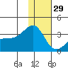 Gareloi Island tide chart for Wednesday, December 29, 2021