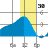 Gareloi Island tide chart for Thursday, December 30, 2021