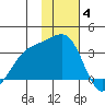 Gareloi Island tide chart for Saturday, December 4, 2021