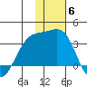 Gareloi Island tide chart for Monday, December 6, 2021
