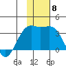 Gareloi Island tide chart for Wednesday, December 8, 2021