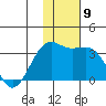 Gareloi Island tide chart for Thursday, December 9, 2021