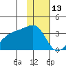 Gareloi Island tide chart for Thursday, January 13, 2022