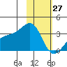 Gareloi Island tide chart for Thursday, January 27, 2022