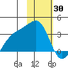 Gareloi Island tide chart for Sunday, January 30, 2022