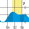Gareloi Island tide chart for Friday, January 7, 2022