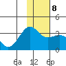Gareloi Island tide chart for Saturday, January 8, 2022