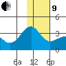 Gareloi Island tide chart for Sunday, January 9, 2022