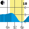 Gareloi Island tide chart for Thursday, March 10, 2022