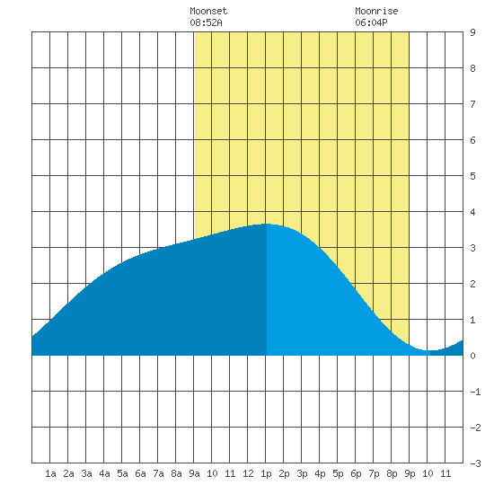Gareloi Island tide chart for Tuesday, March 15, 2022