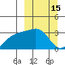 Gareloi Island tide chart for Tuesday, March 15, 2022