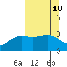Gareloi Island tide chart for Friday, March 18, 2022