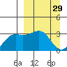 Gareloi Island tide chart for Tuesday, March 29, 2022
