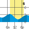 Gareloi Island tide chart for Sunday, March 6, 2022