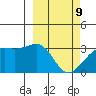 Gareloi Island tide chart for Wednesday, March 9, 2022
