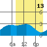 Gareloi Island tide chart for Wednesday, April 13, 2022