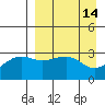 Gareloi Island tide chart for Thursday, April 14, 2022