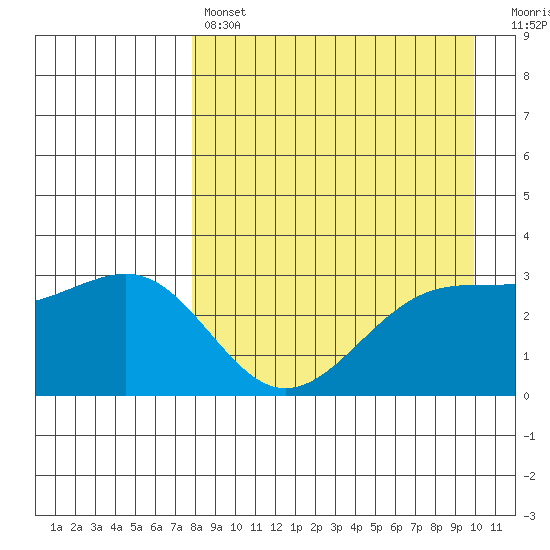 Gareloi Island tide chart for Sunday, April 17, 2022