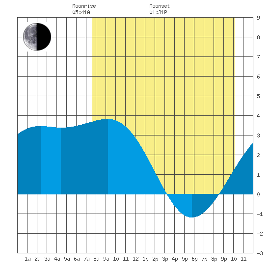 Gareloi Island tide chart for Saturday, April 23, 2022