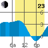 Gareloi Island tide chart for Saturday, April 23, 2022