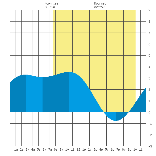 Gareloi Island tide chart for Sunday, April 24, 2022