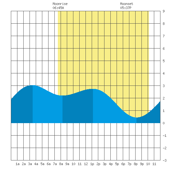 Gareloi Island tide chart for Tuesday, April 26, 2022