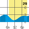 Gareloi Island tide chart for Friday, April 29, 2022