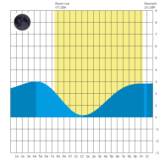 Gareloi Island tide chart for Saturday, April 30, 2022
