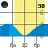 Gareloi Island tide chart for Saturday, April 30, 2022