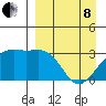 Gareloi Island tide chart for Friday, April 8, 2022