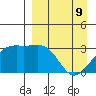 Gareloi Island tide chart for Saturday, April 9, 2022