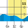 Gareloi Island tide chart for Wednesday, May 11, 2022