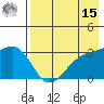 Gareloi Island tide chart for Sunday, May 15, 2022