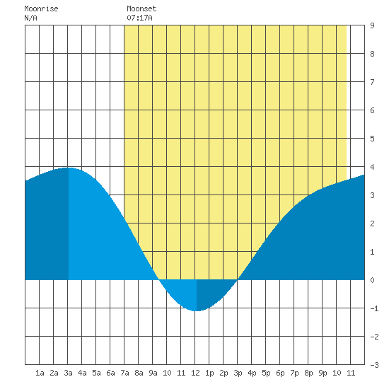 Gareloi Island tide chart for Monday, May 16, 2022