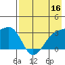 Gareloi Island tide chart for Monday, May 16, 2022