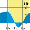 Gareloi Island tide chart for Thursday, May 19, 2022