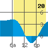 Gareloi Island tide chart for Friday, May 20, 2022