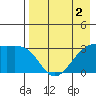Gareloi Island tide chart for Monday, May 2, 2022