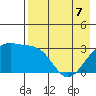 Gareloi Island tide chart for Saturday, May 7, 2022