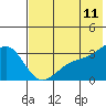 Gareloi Island tide chart for Saturday, June 11, 2022
