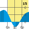 Gareloi Island tide chart for Wednesday, June 15, 2022