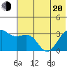 Gareloi Island tide chart for Monday, June 20, 2022