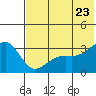 Gareloi Island tide chart for Thursday, June 23, 2022