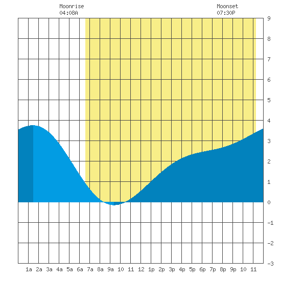 Gareloi Island tide chart for Friday, June 24, 2022