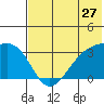 Gareloi Island tide chart for Monday, June 27, 2022
