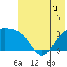 Gareloi Island tide chart for Friday, June 3, 2022