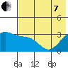 Gareloi Island tide chart for Tuesday, June 7, 2022