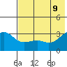Gareloi Island tide chart for Thursday, June 9, 2022